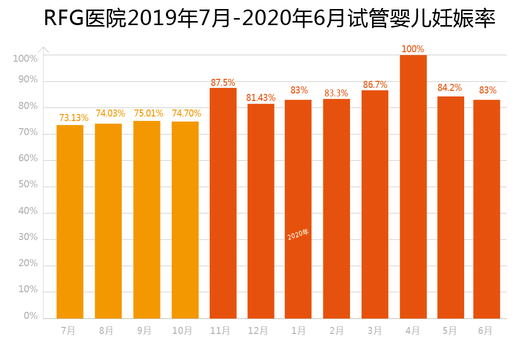 现在试管婴儿的成功率有多少(试管婴儿移植成功率多少)-第1张图片-鲸幼网